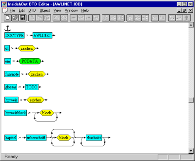 Inside & Out, ein
    SGML-DTD-Builder für Windows